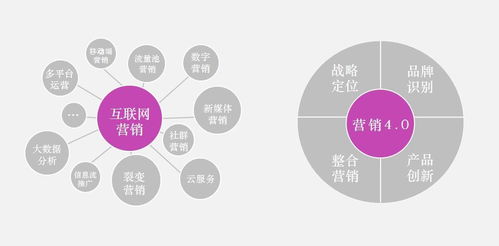 網(wǎng)紅品牌策劃與網(wǎng)絡(luò)營(yíng)銷公司盤(pán)點(diǎn) 助力國(guó)內(nèi)貿(mào)易代理數(shù)字化轉(zhuǎn)型