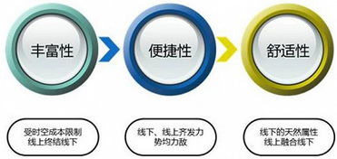 進化還是消亡 新零售時代社區便利店的東陽突圍戰