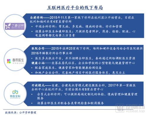 醫療行業互聯網營銷新思路 東陽模式下的三種高效銷售方案